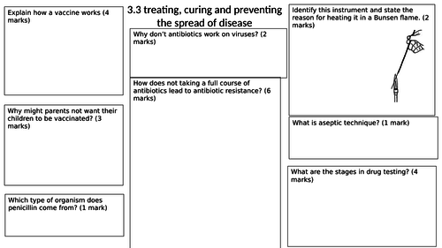 Treating Curing and preventing the spread of disease revision mat