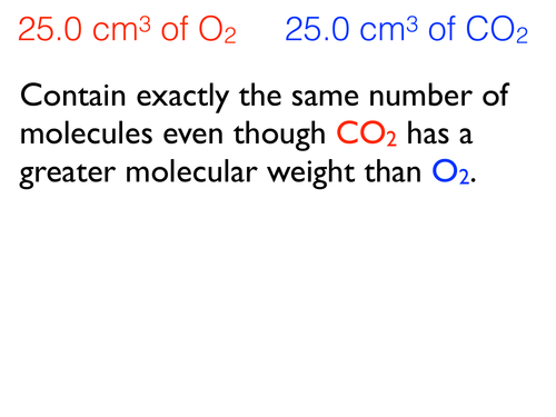 Molar gas volume