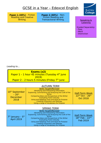 GCSE in a Year Overview