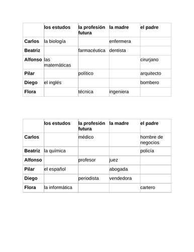 Profesiones y Estudos (Studies in Spanish) Info gap