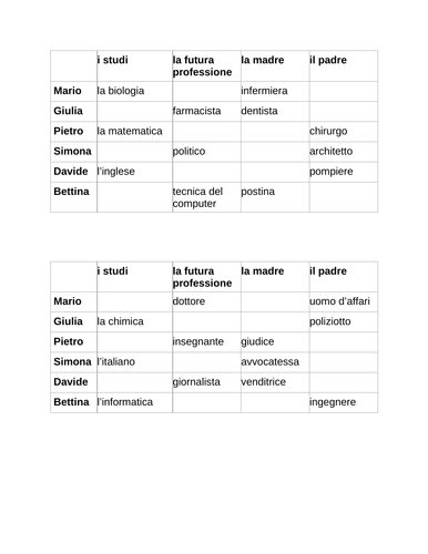 Professioni e Studi (Studies in Italian) Info gap