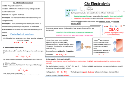 New AQA C6 Electrolysis Knowledge Organiser