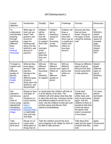 Art planning based on LS Lowry year 2
