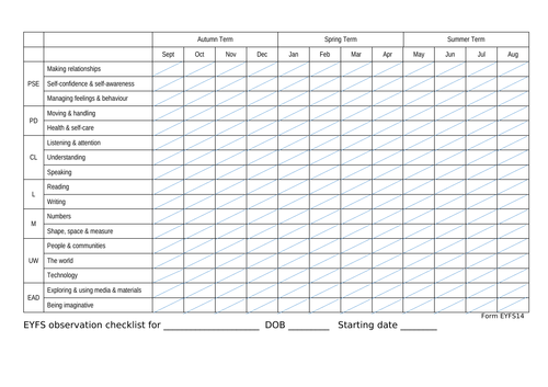 Eyfs Checklist Observation Template