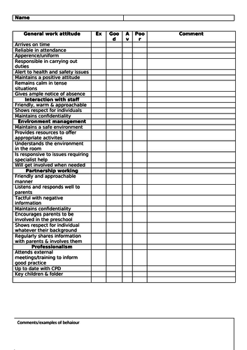 Staff Supervision List