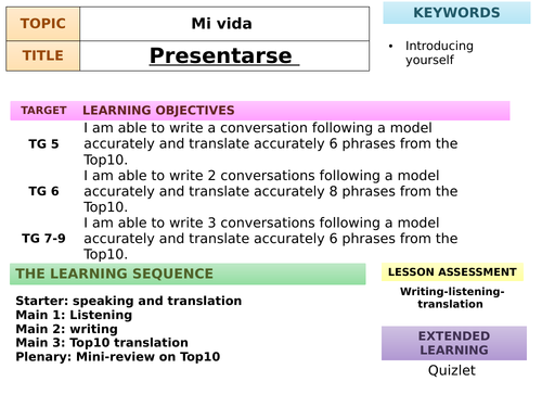 Viva 1 - KS3 - presentarse