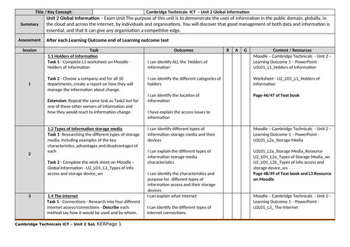 Cambridge Technicals L3 in IT Unit 2 SoL