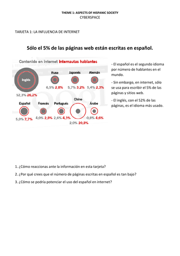 Spanish A Level. Paper 3 (speaking) discussion cards. El ciberespacio (Cyberspace)