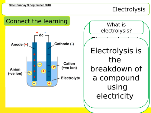 Electrolysis lesson NEW AQA GCSE