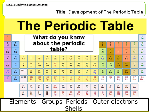 Development Of The Periodic Table New Aqa Gcse Trilogy Teaching Resources 7356