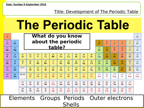 Development of the Periodic table NEW AQA GCSE Trilogy