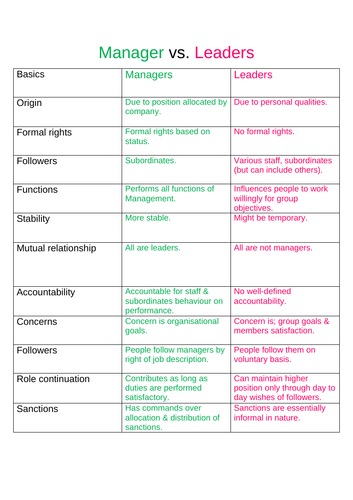 Managers vs. Leaders