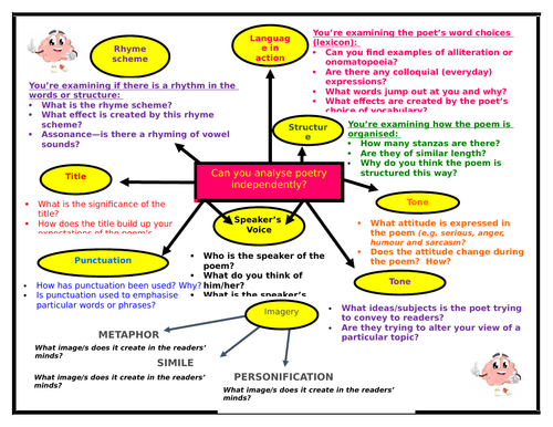 Analysing Poetry Independently (seen & unseen poetry)