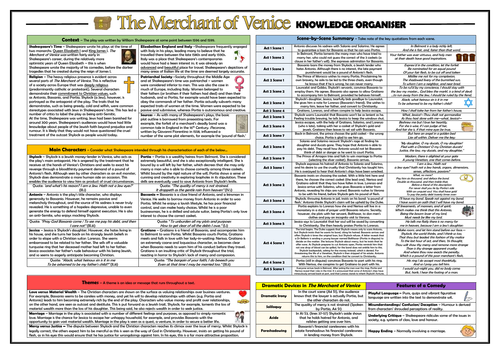 The Merchant of Venice Knowledge Organiser/ Revision Mat! | Teaching ...