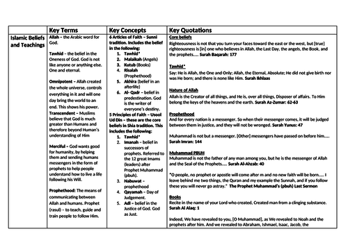 OCR 9-1 RS Islam Beliefs, Teachings and Practices Revision Guide Knowledge Organiser