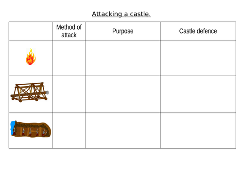 Attacking and defending a Castle