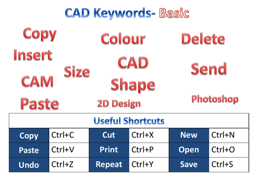 CAD Keywords and shortcuts classroom Display posters x2