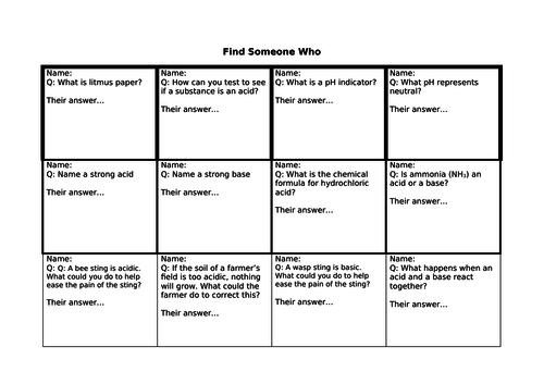 Acids, Bases and Neutralisation