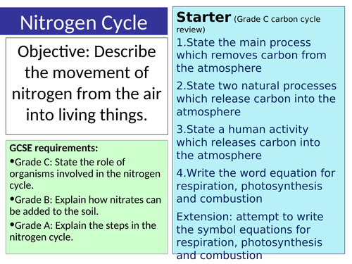 Nutrient Cycles - Water, Carbon and Nitrogen