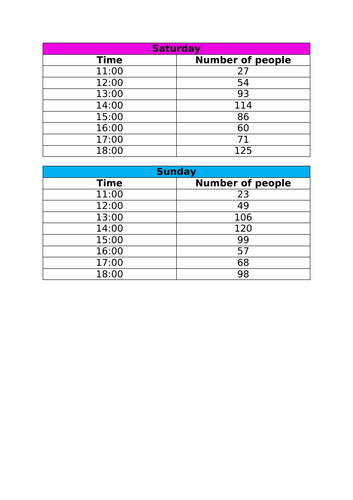 Maths - Line graphs KS2 including mastery