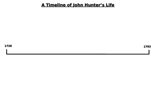 John Hunter