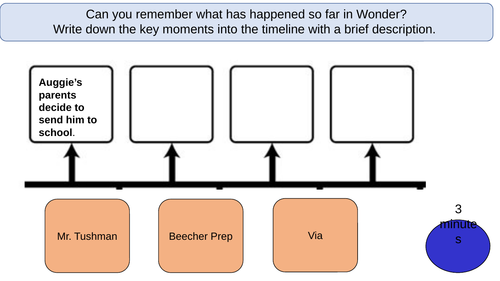 Wonder SOW (powerpoints and resources).