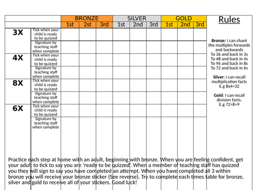 Times table challenge and record sheet