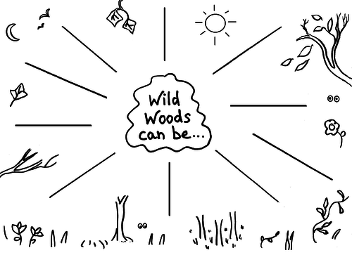 Wild Woods Poetry Frame + Warm-Up Sheet + Guide, Y3