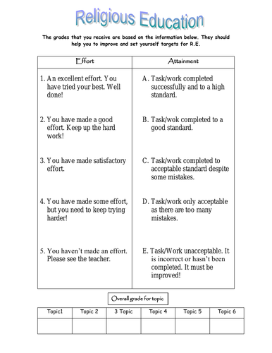 KS3 Assessment and marking grid