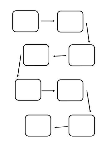 S-style blank story map for KS1