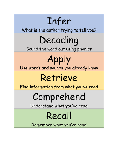 Vocabulary descriptions reading display