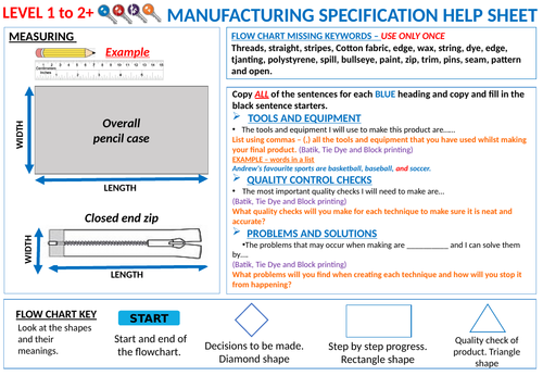 Manufacturing specification writing frame and worksheet