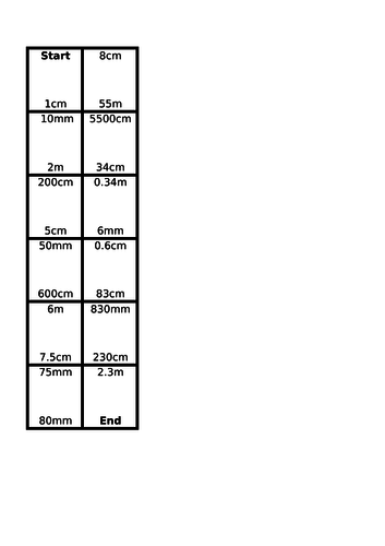Converting Units Dominoes