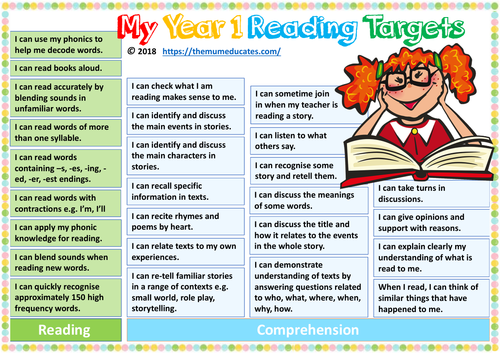 Year 1 Reading and Writing Target Bundle