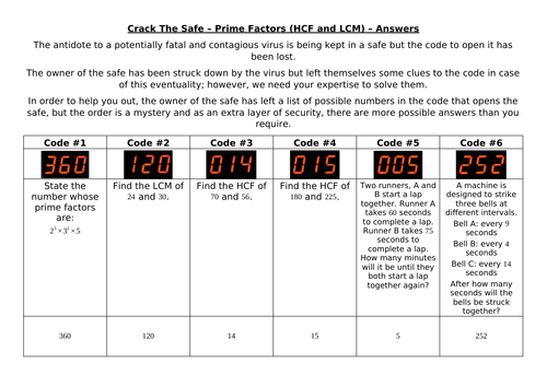 Crack The Safe - Types of Number (HCF/LCM)