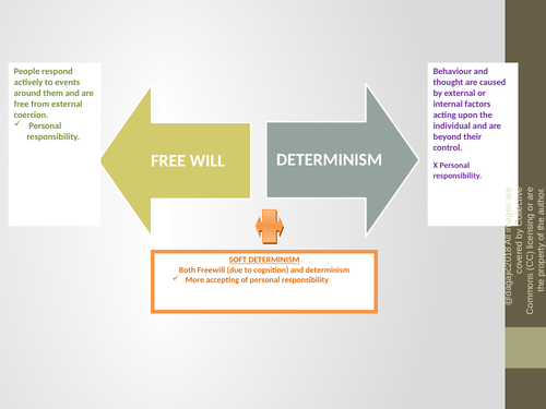 AQA A Level Paper – Issues and Debates – Determinism & Free Will - Power Point
