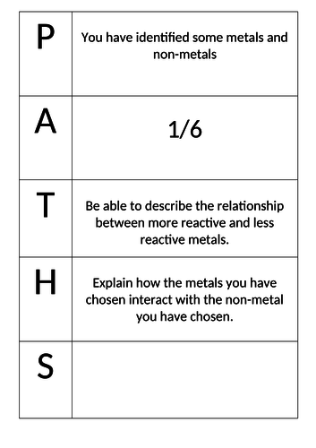 Displacement of metals (2 lessons) Practical and Theory lesson (Used for Ofsted observation)