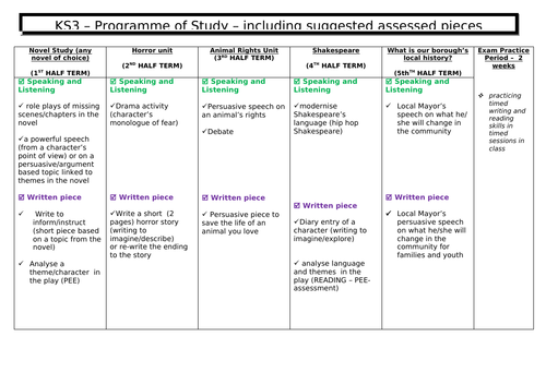 Suggested Programme of Study - for any KS3 group
