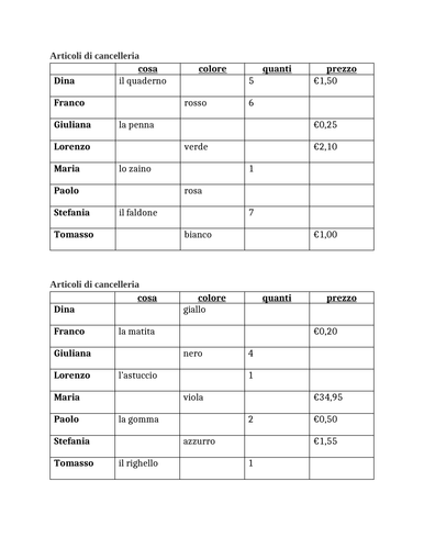 Articoli di cancelleria (School Supplies in Italian) Info Gap