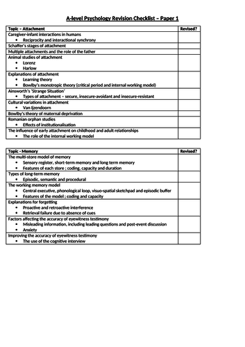 A Level Psychology Checklists Papers 1,2,3