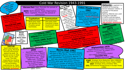 Cold War Revision Mat