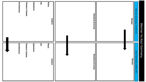 Weimar Vs Nazi Germany