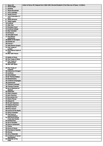 Edexcel Henry VIII & his ministers revision activity