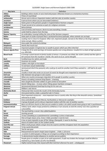 Edexcel History Anglo-Saxon and Norman England glossary