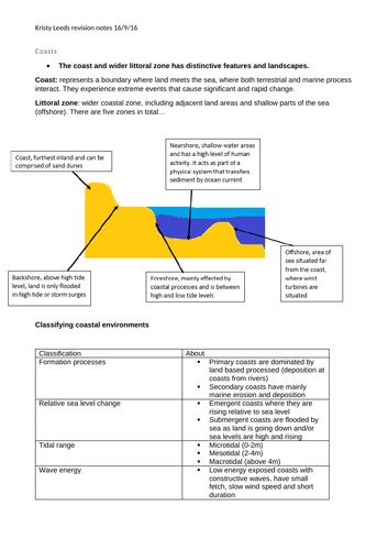 Coasts, Edexcel A level Geography revision notes