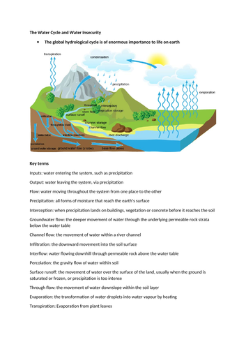 Water cycle and water insecurity notes, Edexcel A level Geography