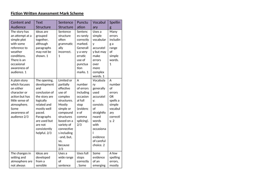 ks3 creative writing mark scheme