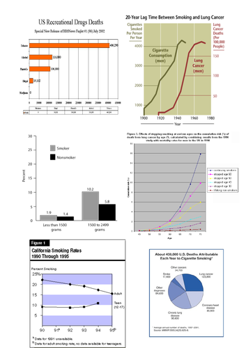 Describing Graphs