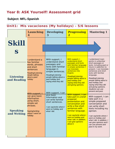 ASK assessment grid for year 8 - Spanish (Viva)