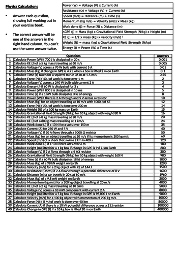 GCSE Physics Calculations - Independent Revision Lessons